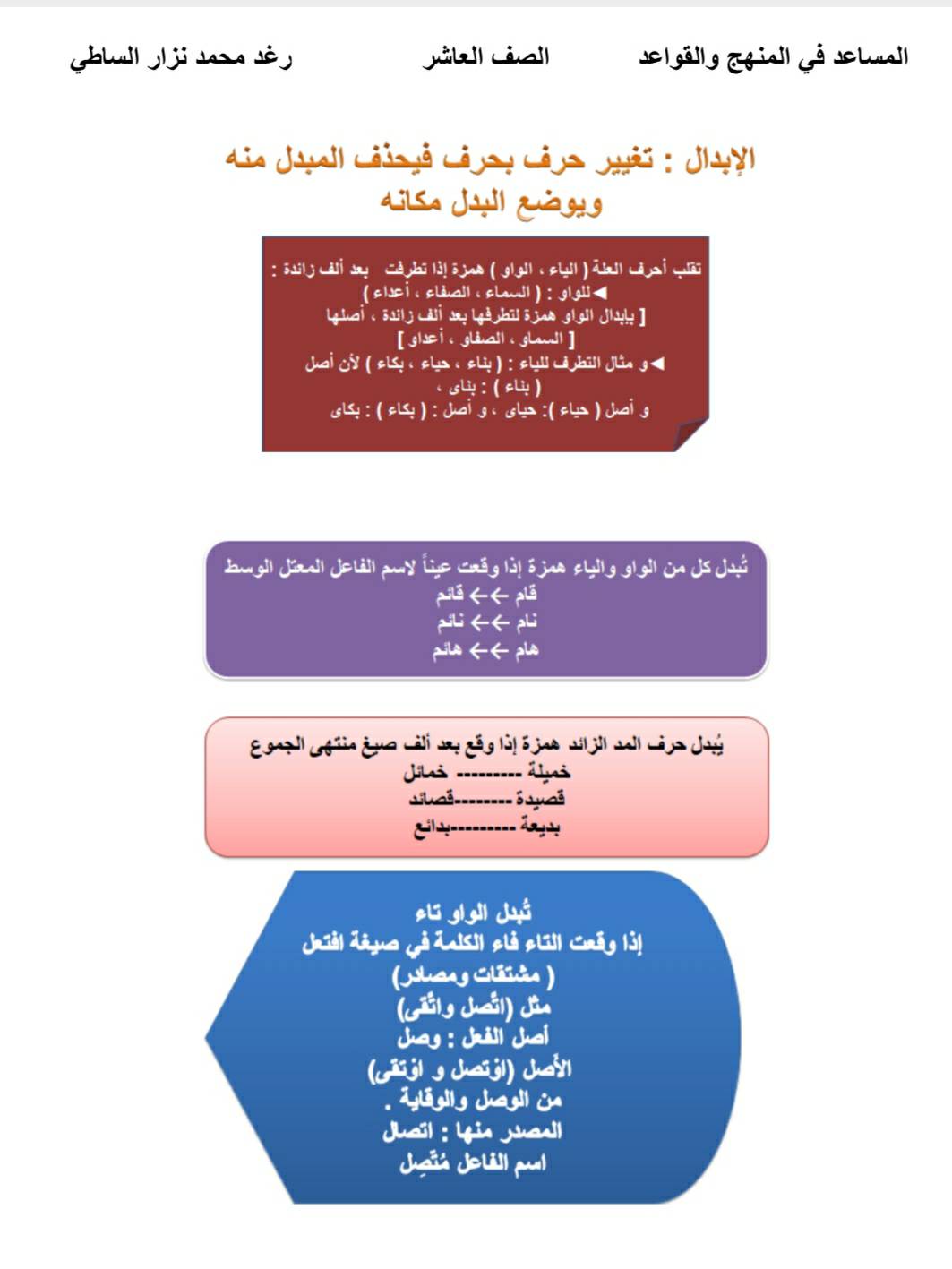 ODcyNTAuMzc1MDY1 بالصور شرح درس الابدال مادة اللغة العربية للصف العاشر مع الحل المنهاج السوري